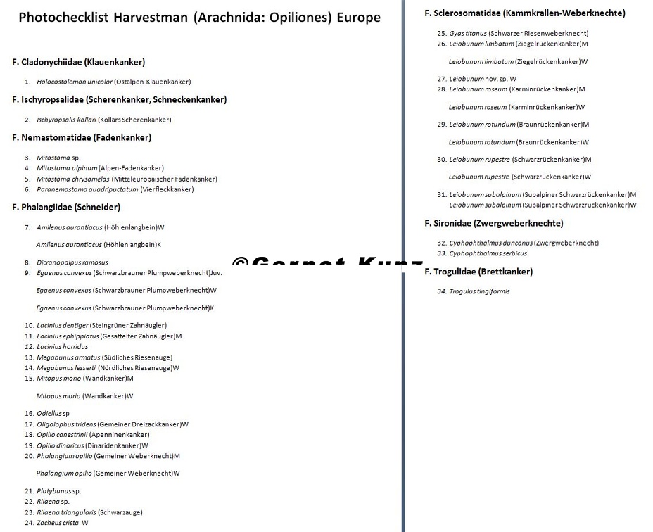 Photochecklist